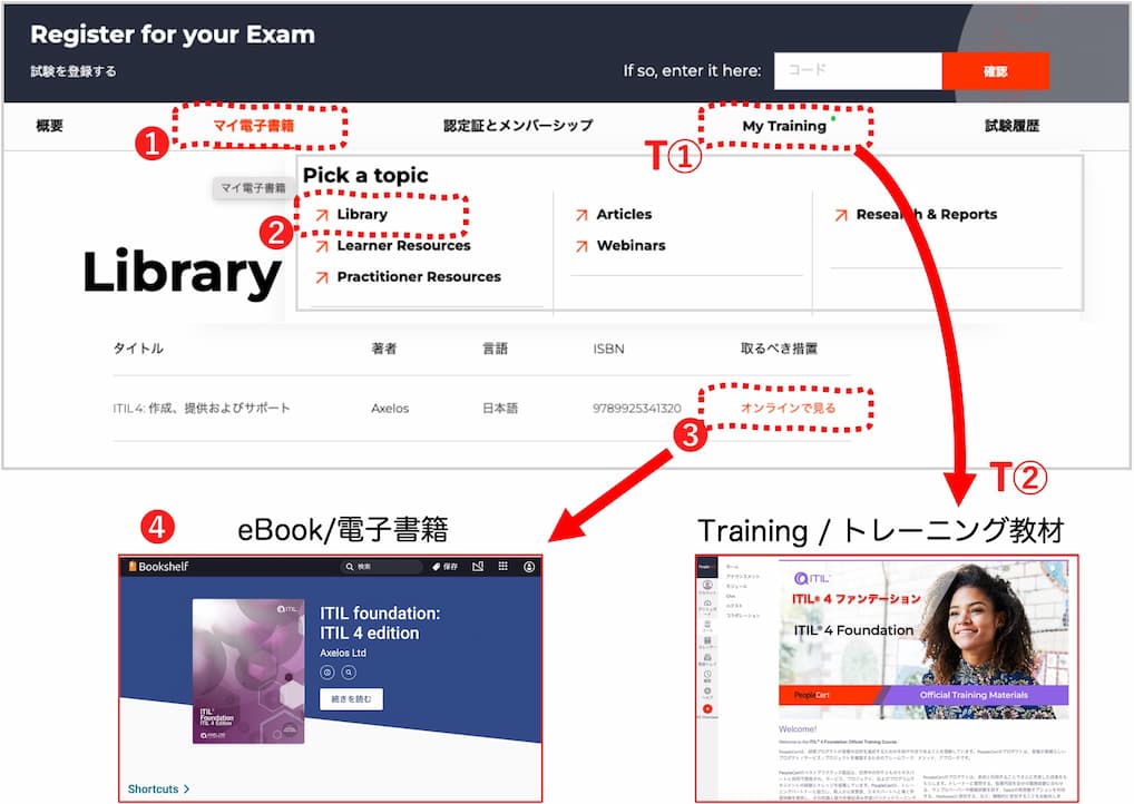 OLP eBook